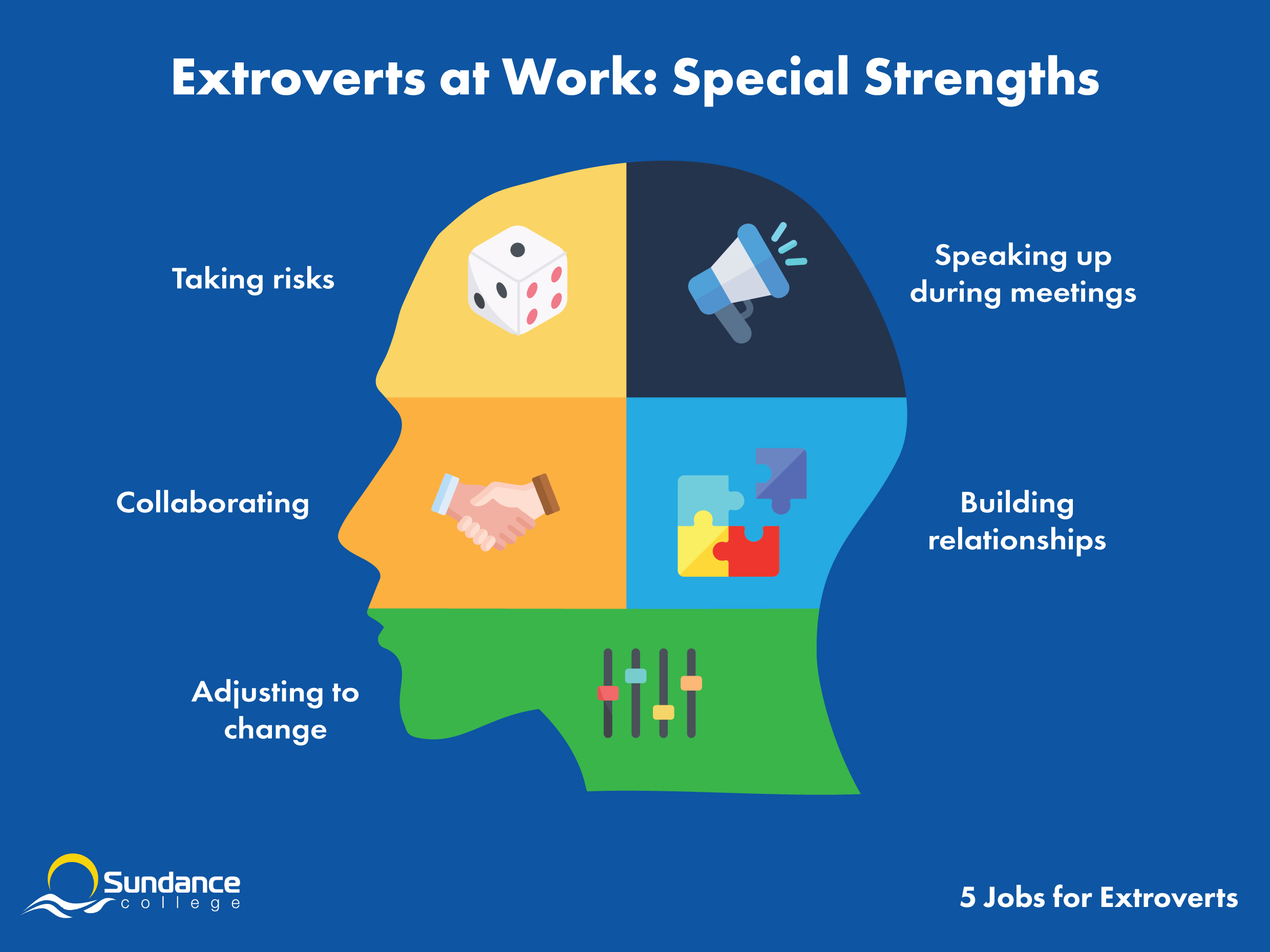Infographic depicting special strengths of extroverts at work: taking risks, speaking up, collaborating, building relationships, and adjusting to change